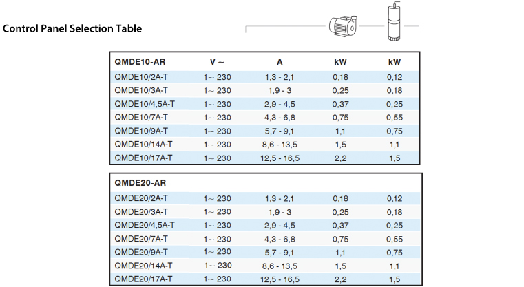 Control Panel Selection Table